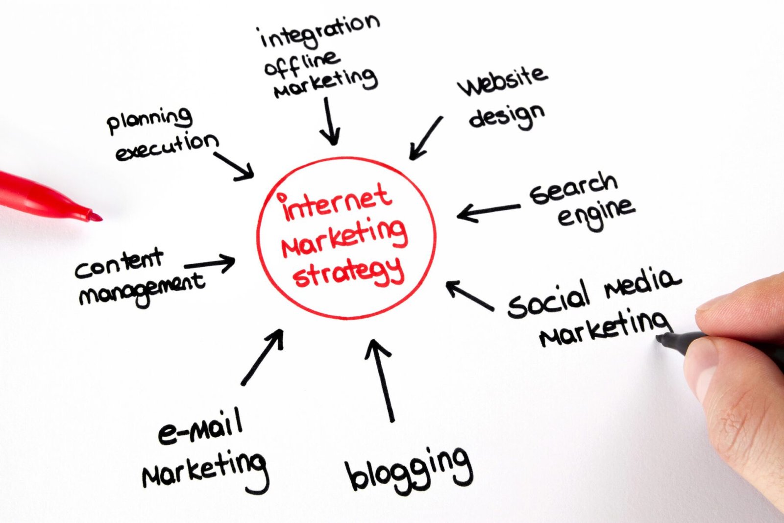 Multi-platform social media marketing dashboard